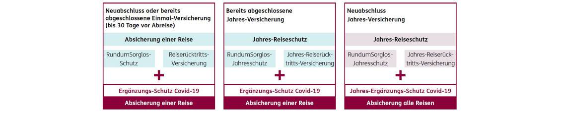 Ergo Erg nzungsschutz vollspaltig Ergo Erg nzungsschutz vollspaltig